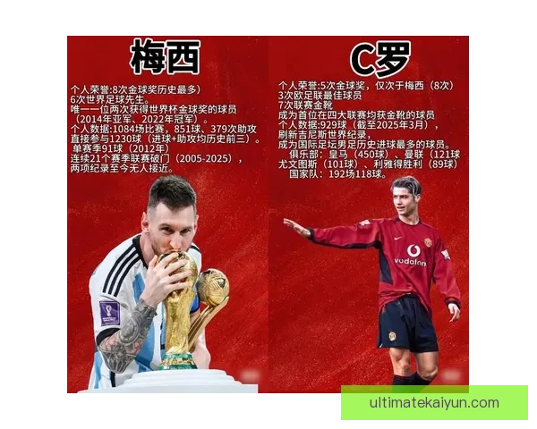 Rodri 社交媒体影响力持续提升，备受关注的年轻球星表现稳定