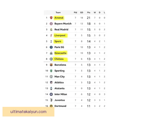 世界杯欧洲区预选赛英格兰表现稳健，继续领跑小组积分榜